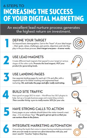 six-steps-graphic